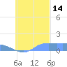 Nomwin Atoll tide chart for Thursday, October 14, 2021