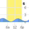 Nomwin Atoll tide chart for Wednesday, October 6, 2021