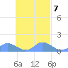 Nomwin Atoll tide chart for Thursday, October 7, 2021