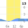 Nomwin Atoll tide chart for Saturday, November 13, 2021
