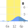 Nomwin Atoll tide chart for Monday, November 8, 2021