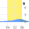 Nomwin Atoll tide chart for Sunday, January 9, 2022
