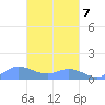 Nomwin Atoll tide chart for Monday, March 7, 2022