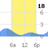 Nomwin Atoll tide chart for Monday, April 18, 2022