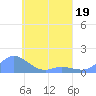 Nomwin Atoll tide chart for Tuesday, April 19, 2022