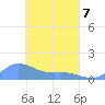 Nomwin Atoll tide chart for Thursday, April 7, 2022