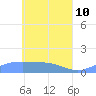 Nomwin Atoll tide chart for Tuesday, May 10, 2022