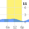 Nomwin Atoll tide chart for Wednesday, May 11, 2022