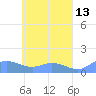 Nomwin Atoll tide chart for Friday, May 13, 2022