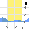 Nomwin Atoll tide chart for Sunday, May 15, 2022