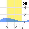 Nomwin Atoll tide chart for Monday, May 23, 2022