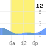 Nomwin Atoll tide chart for Sunday, June 12, 2022
