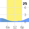 Nomwin Atoll tide chart for Saturday, June 25, 2022