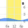 Nomwin Atoll tide chart for Wednesday, June 8, 2022
