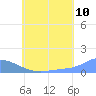 Nomwin Atoll tide chart for Sunday, July 10, 2022