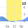 Nomwin Atoll tide chart for Tuesday, July 12, 2022