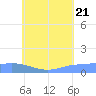 Nomwin Atoll tide chart for Thursday, July 21, 2022