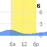 Nomwin Atoll tide chart for Wednesday, July 6, 2022