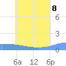 Nomwin Atoll tide chart for Friday, July 8, 2022