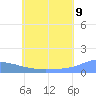 Nomwin Atoll tide chart for Saturday, July 9, 2022