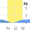 Nomwin Atoll tide chart for Sunday, August 21, 2022
