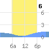 Nomwin Atoll tide chart for Saturday, August 6, 2022