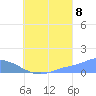 Nomwin Atoll tide chart for Monday, August 8, 2022