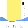 Nomwin Atoll tide chart for Tuesday, August 9, 2022
