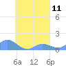 Nomwin Atoll tide chart for Sunday, September 11, 2022