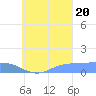 Nomwin Atoll tide chart for Tuesday, September 20, 2022