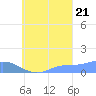 Nomwin Atoll tide chart for Wednesday, September 21, 2022