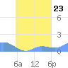 Nomwin Atoll tide chart for Friday, September 23, 2022