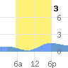 Nomwin Atoll tide chart for Saturday, September 3, 2022