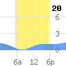 Nomwin Atoll tide chart for Thursday, October 20, 2022