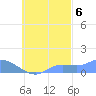 Nomwin Atoll tide chart for Thursday, October 6, 2022