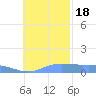 Nomwin Atoll tide chart for Friday, November 18, 2022