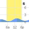 Nomwin Atoll tide chart for Sunday, November 6, 2022
