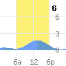 Nomwin Atoll tide chart for Tuesday, December 6, 2022