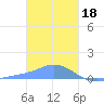 Nomwin Atoll tide chart for Wednesday, January 18, 2023