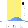 Nomwin Atoll tide chart for Friday, January 6, 2023