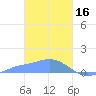 Nomwin Atoll tide chart for Thursday, February 16, 2023