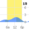 Nomwin Atoll tide chart for Sunday, March 19, 2023