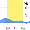 Nomwin Atoll tide chart for Sunday, March 26, 2023