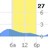 Nomwin Atoll tide chart for Monday, March 27, 2023