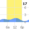 Nomwin Atoll tide chart for Monday, April 17, 2023