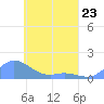 Nomwin Atoll tide chart for Sunday, April 23, 2023