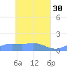 Nomwin Atoll tide chart for Sunday, April 30, 2023