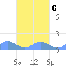 Nomwin Atoll tide chart for Thursday, April 6, 2023