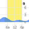 Nomwin Atoll tide chart for Sunday, April 9, 2023