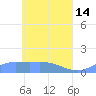 Nomwin Atoll tide chart for Sunday, May 14, 2023